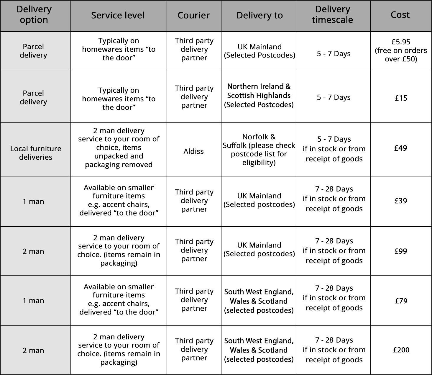 delivery options