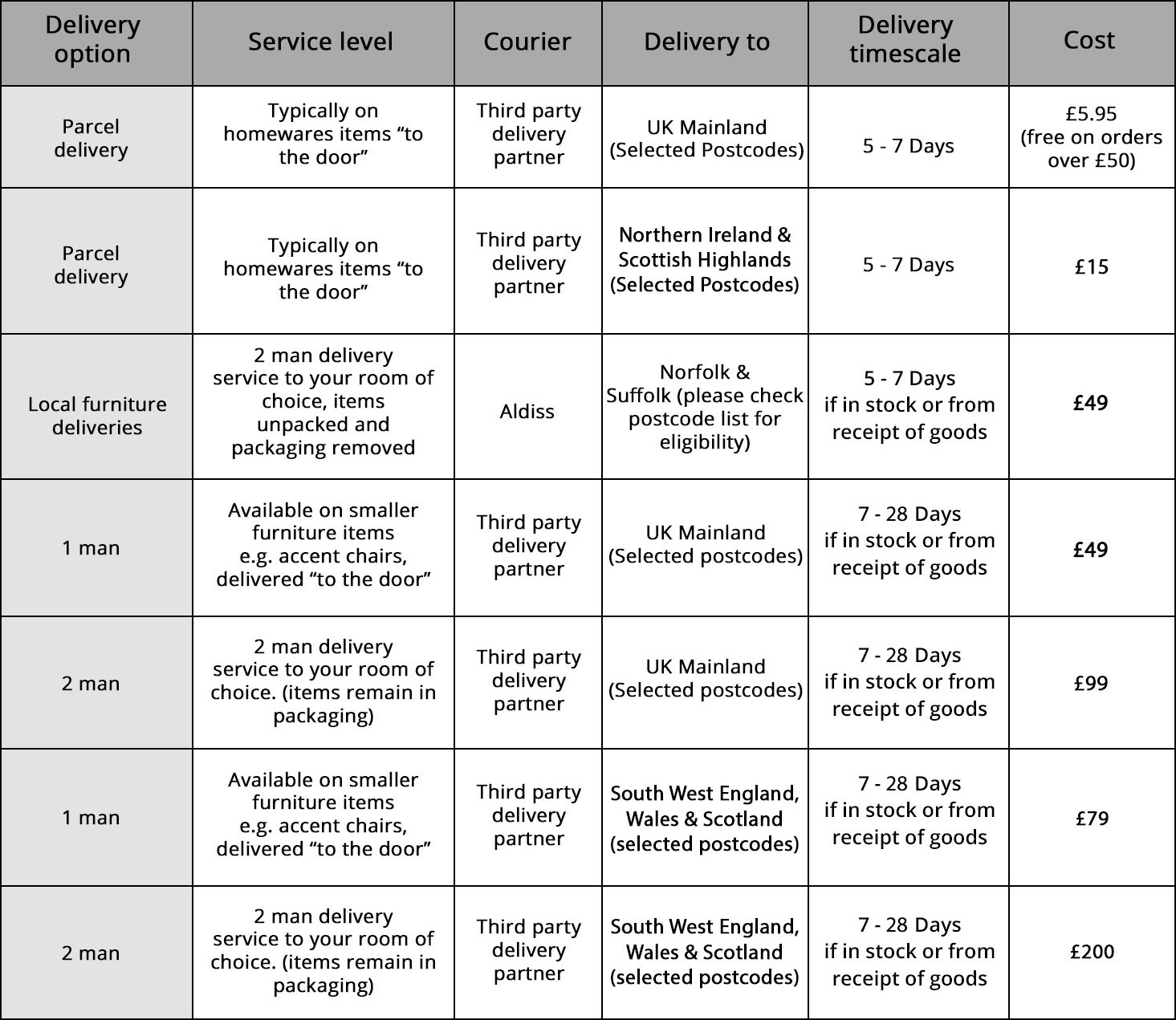 delivery options